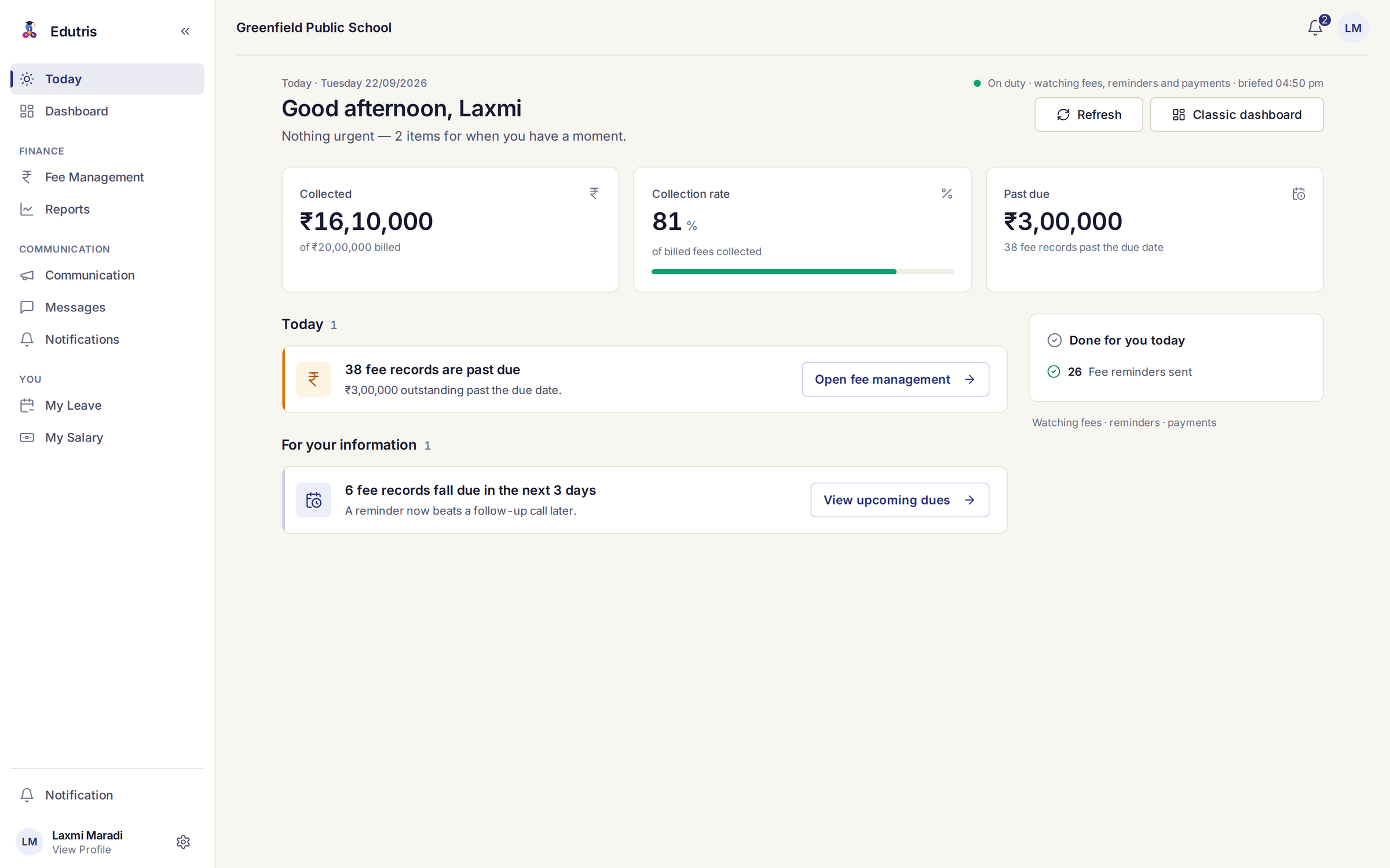 Edutris Today for a school accountant showing ₹16,10,000 collected of ₹20,00,000 billed, an 81% collection rate and ₹3,00,000 past due across 38 fee records, six records falling due in the next three days, and 26 fee reminders sent today